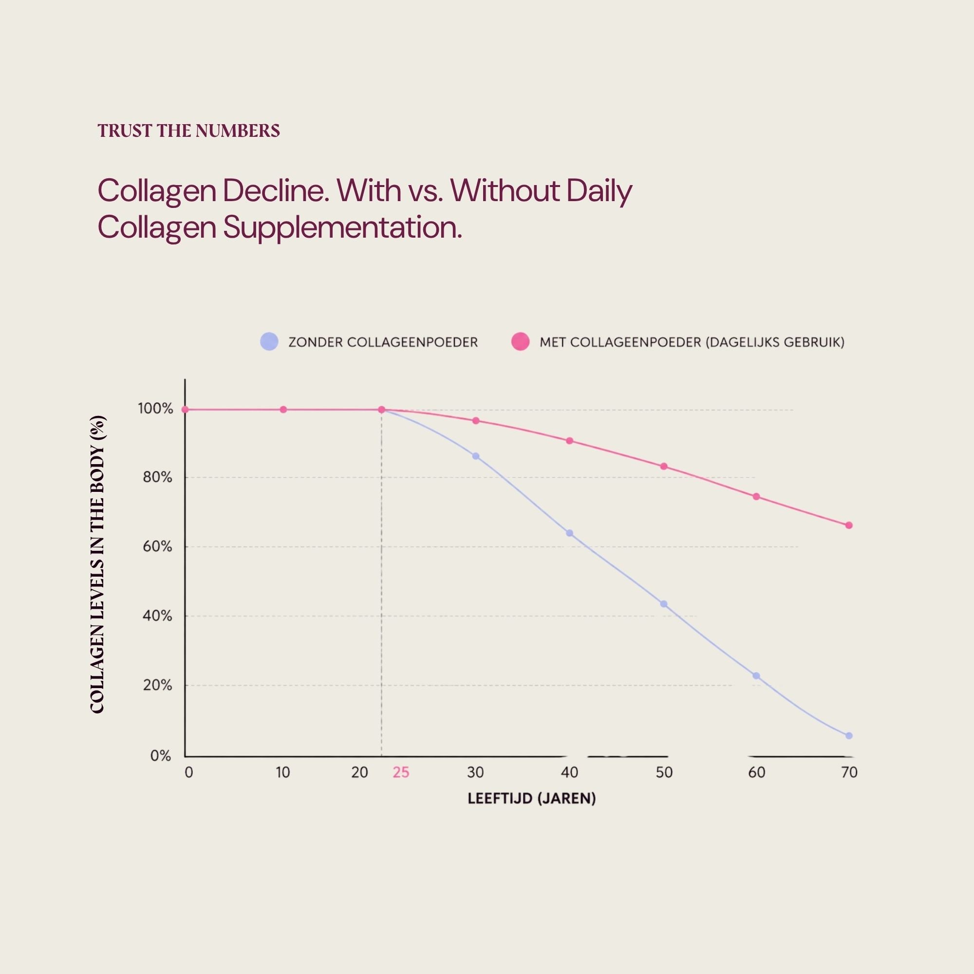 Herbolist Collagen Beauty Blend Refill