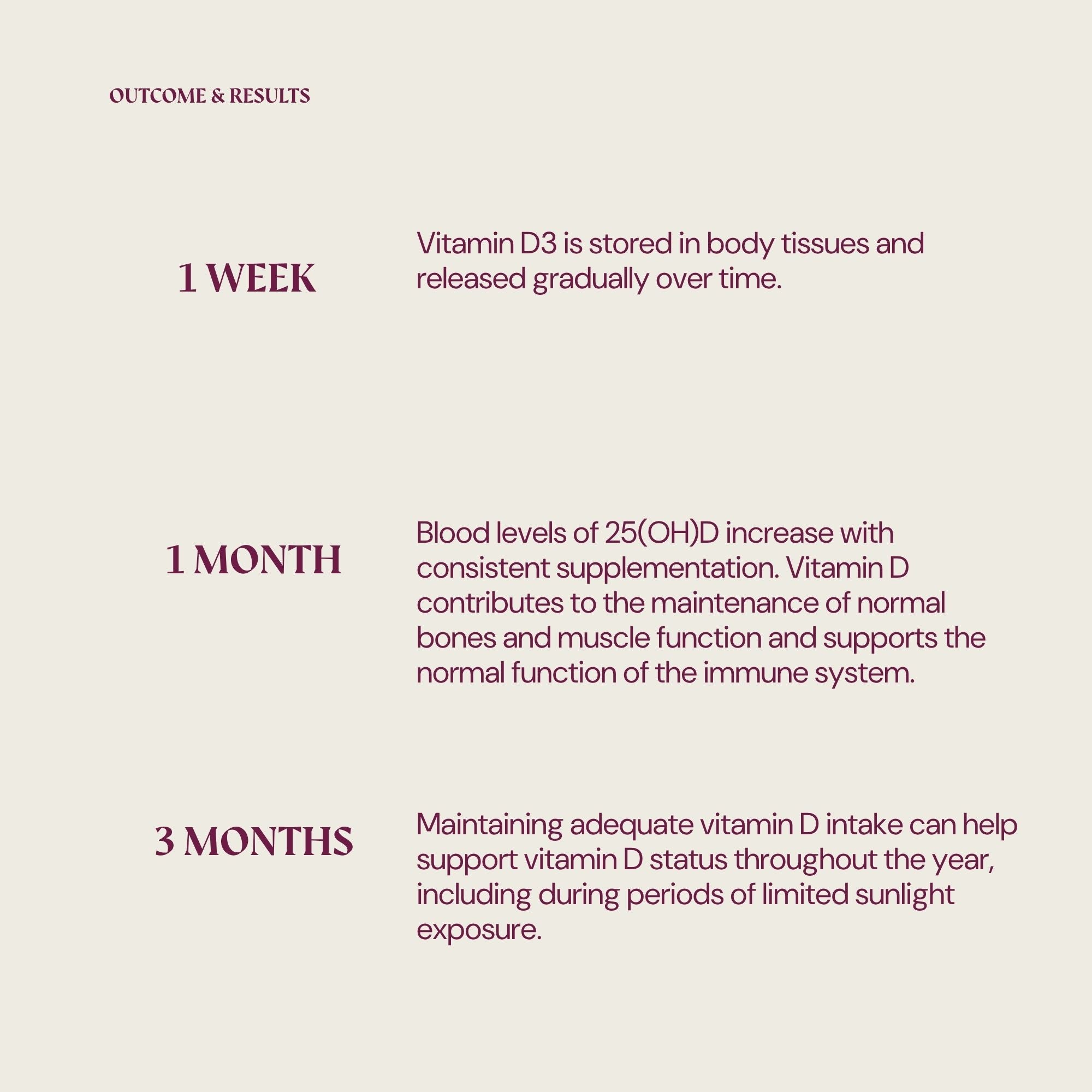Herbolist Vitamin D3 Women